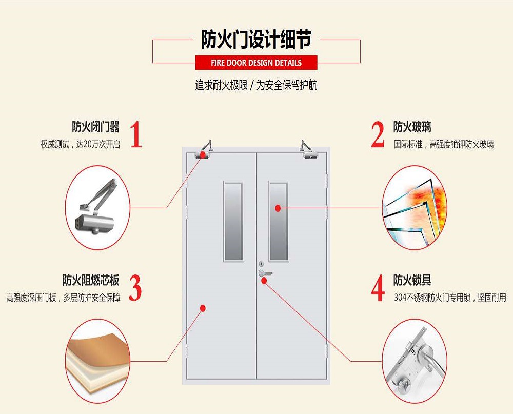 防火门的五金配件包括哪些？